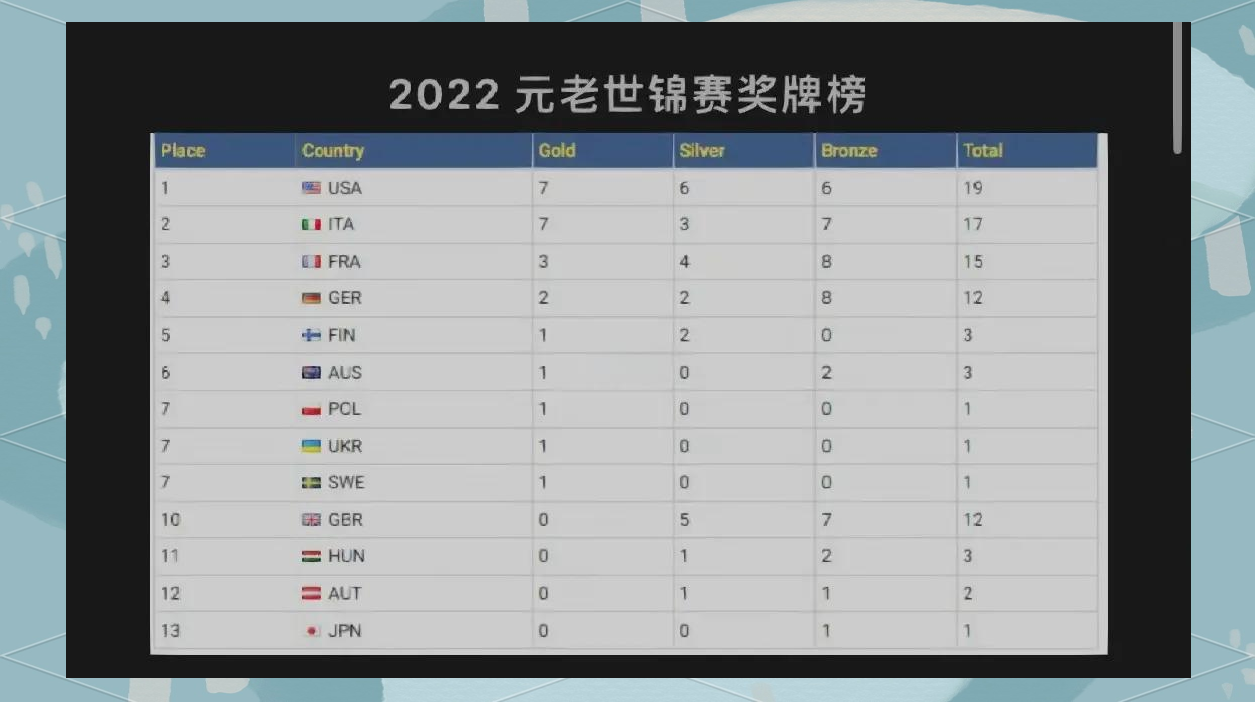 包含克罗地亚爆冷战胜强敌，晋级下一轮的词条